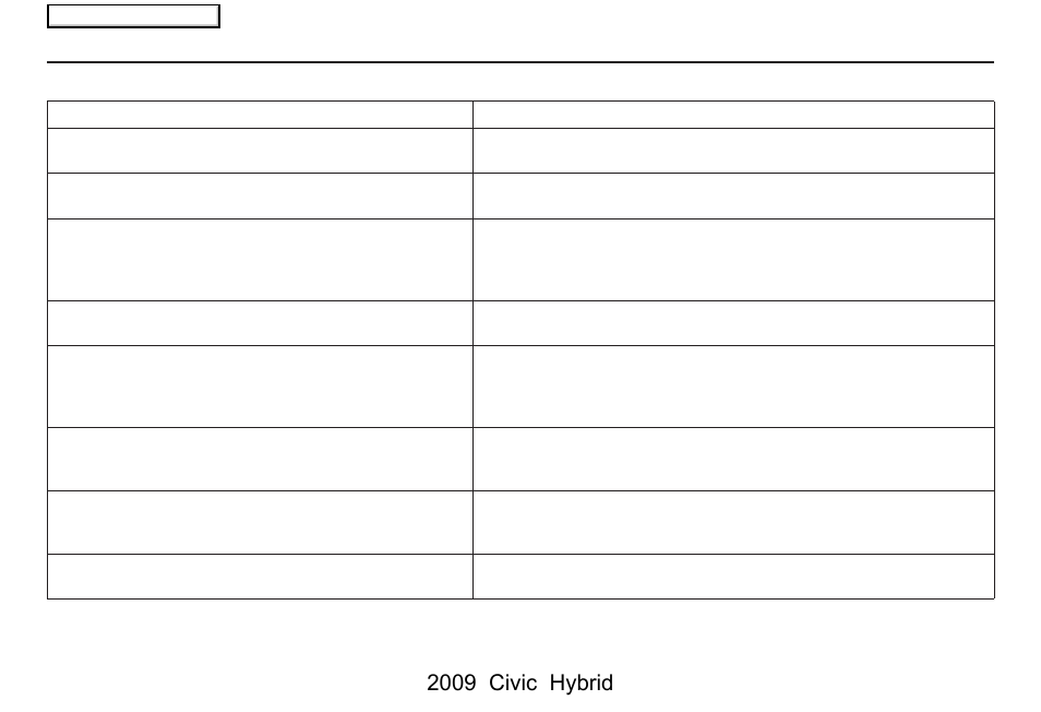 Frequently asked questions, 2009 civic hybrid | HONDA 2009 Civic Hybrid Navigation User Manual | Page 127 / 152