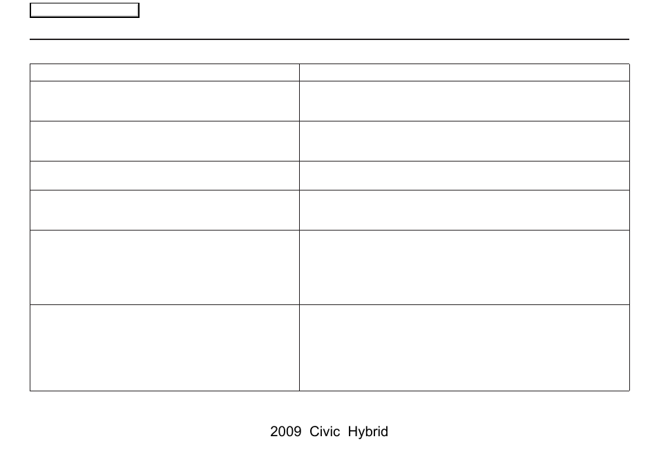 Frequently asked questions, 2009 civic hybrid | HONDA 2009 Civic Hybrid Navigation User Manual | Page 131 / 152