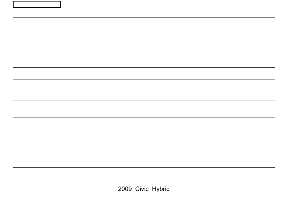 Troubleshooting, 2009 civic hybrid | HONDA 2009 Civic Hybrid Navigation User Manual | Page 133 / 152