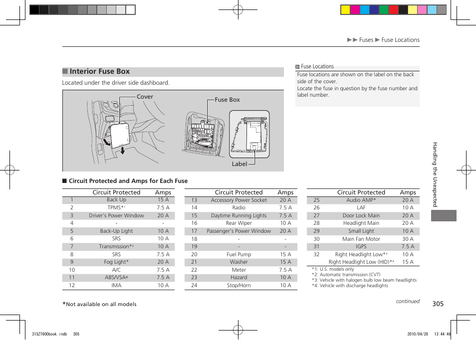 P.305, 2011 cr-z, Interior fuse box | HONDA 2011 CR-Z User Manual | Page 306 / 332