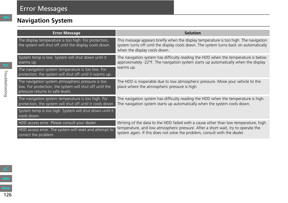 Error, Message, Error messages | Navigation system | HONDA 2013 Accord Navigation User Manual | Page 127 / 152