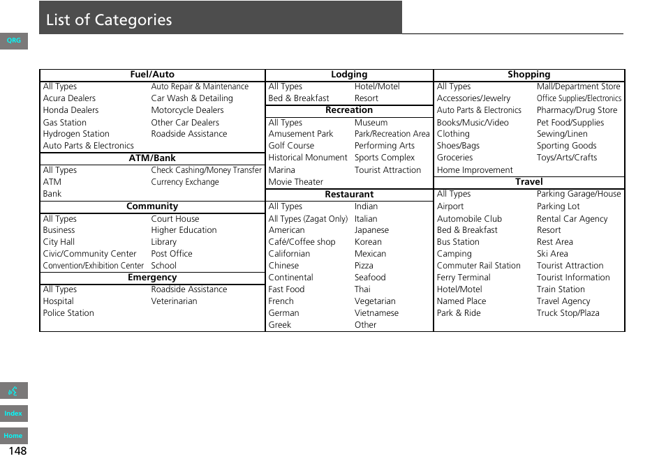 List of categories | HONDA 2013 Accord Navigation User Manual | Page 149 / 152