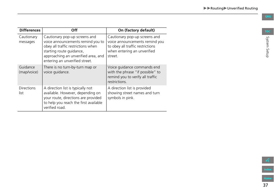 HONDA 2013 Accord Navigation User Manual | Page 38 / 152