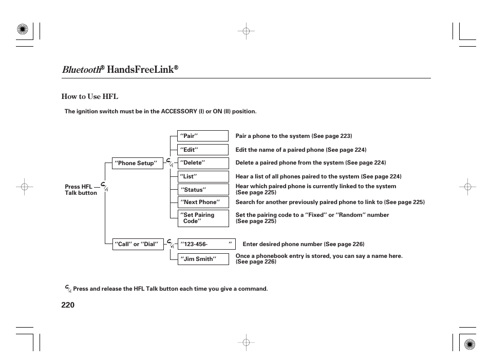 Handsfreelink, Bluetooth | HONDA 2011 Civic Hybrid User Manual | Page 226 / 374