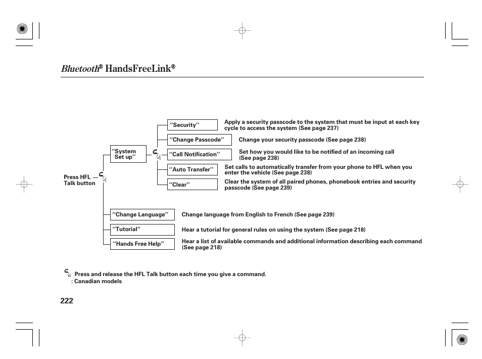 Handsfreelink, Bluetooth | HONDA 2011 Civic Hybrid User Manual | Page 228 / 374