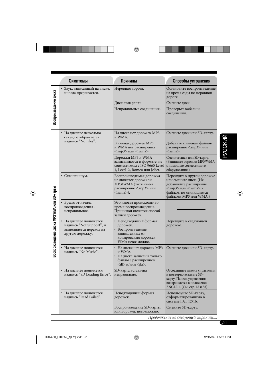 Руcckий, Симптомы причины способы устранения | JVC KD-LHX552 User Manual | Page 155 / 159