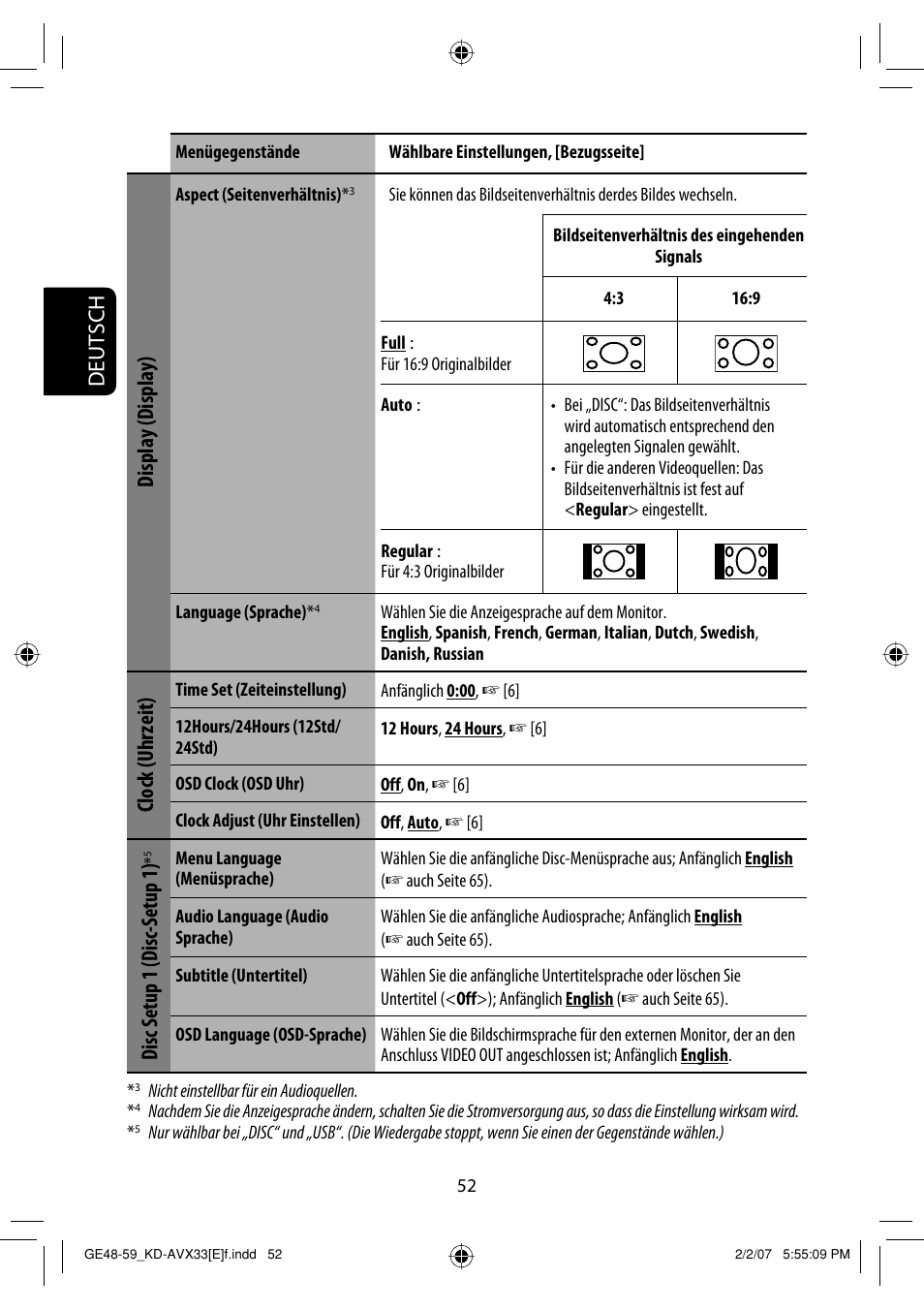 Deutsch, Display (display), Clock (uhrzeit) | Disc setup 1 (disc-setup 1) | JVC KD-AVX33 User Manual | Page 124 / 285