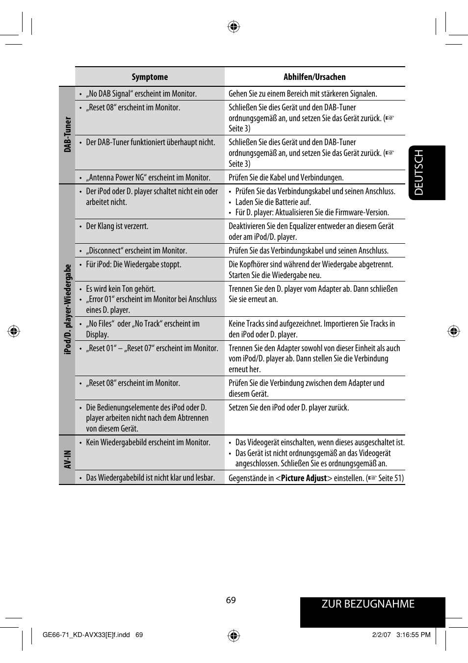 Zur bezugnahme deutsch | JVC KD-AVX33 User Manual | Page 141 / 285