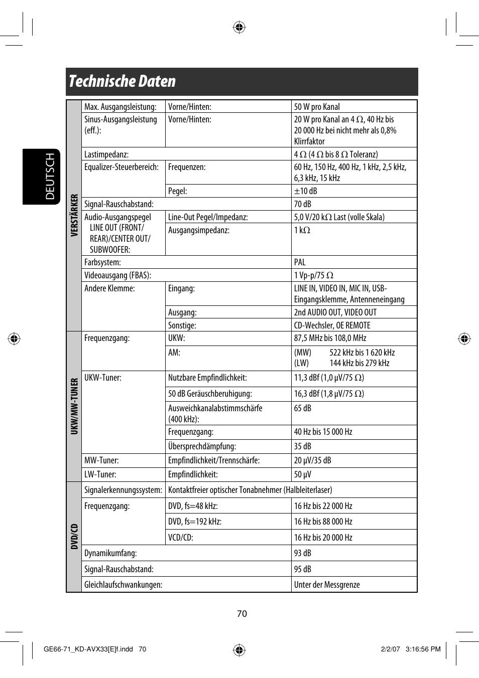 Technische daten, Deutsch | JVC KD-AVX33 User Manual | Page 142 / 285