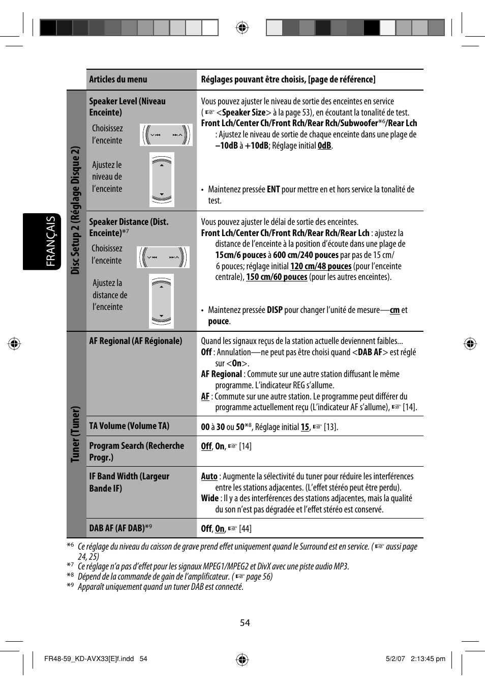 Français, Disc setup 2 (réglage disque 2), Tuner (tuner) | JVC KD-AVX33 User Manual | Page 196 / 285