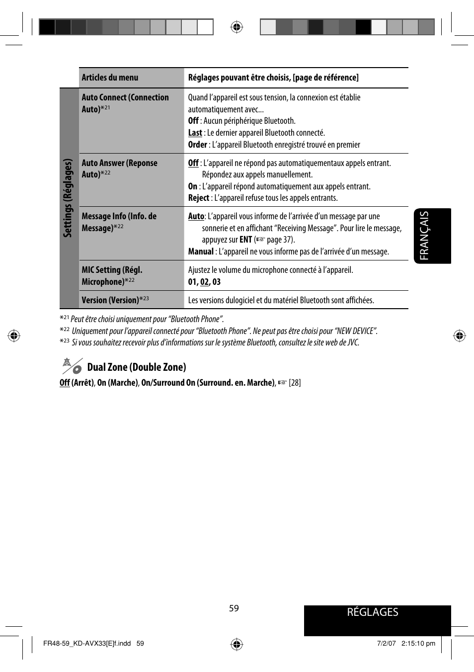 Réglages, Français, Settings (réglages) | Dual zone (double zone) | JVC KD-AVX33 User Manual | Page 201 / 285