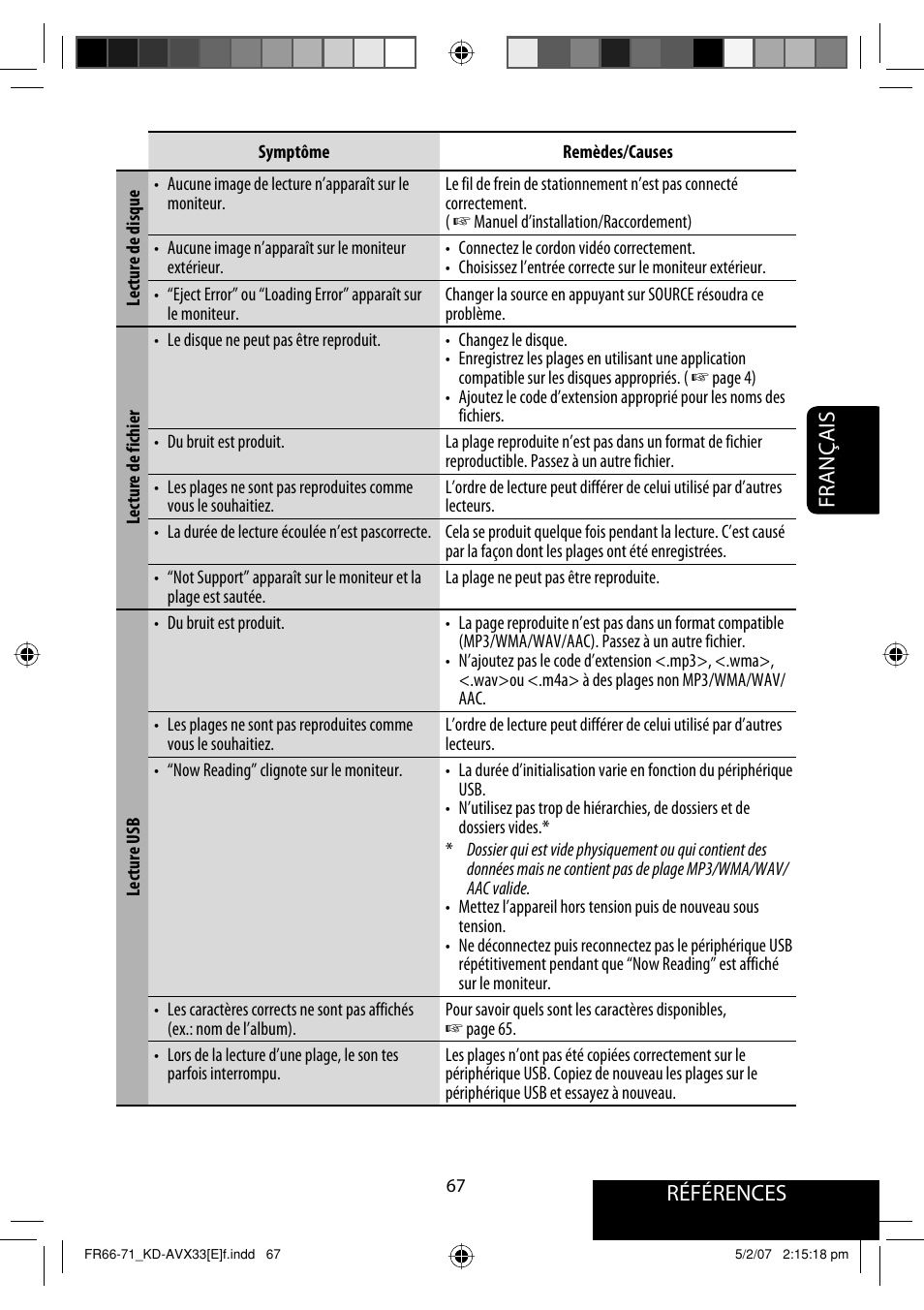 Références français | JVC KD-AVX33 User Manual | Page 209 / 285