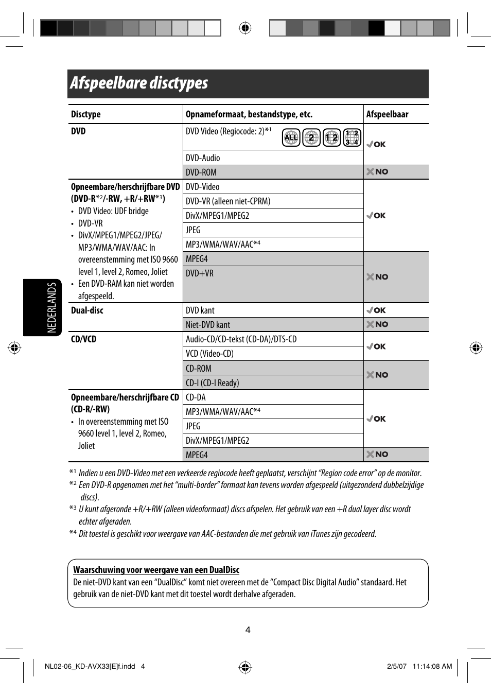 Afspeelbare disctypes, Nederlands | JVC KD-AVX33 User Manual | Page 216 / 285