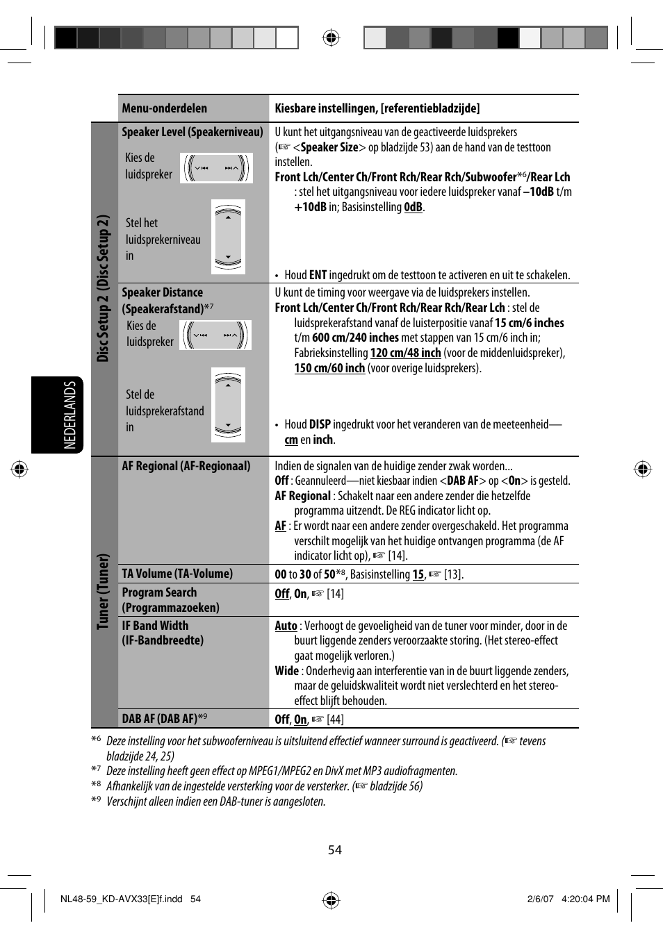 Nederlands, Disc setup 2, Disc setup 2) | Tuner (tuner) | JVC KD-AVX33 User Manual | Page 266 / 285