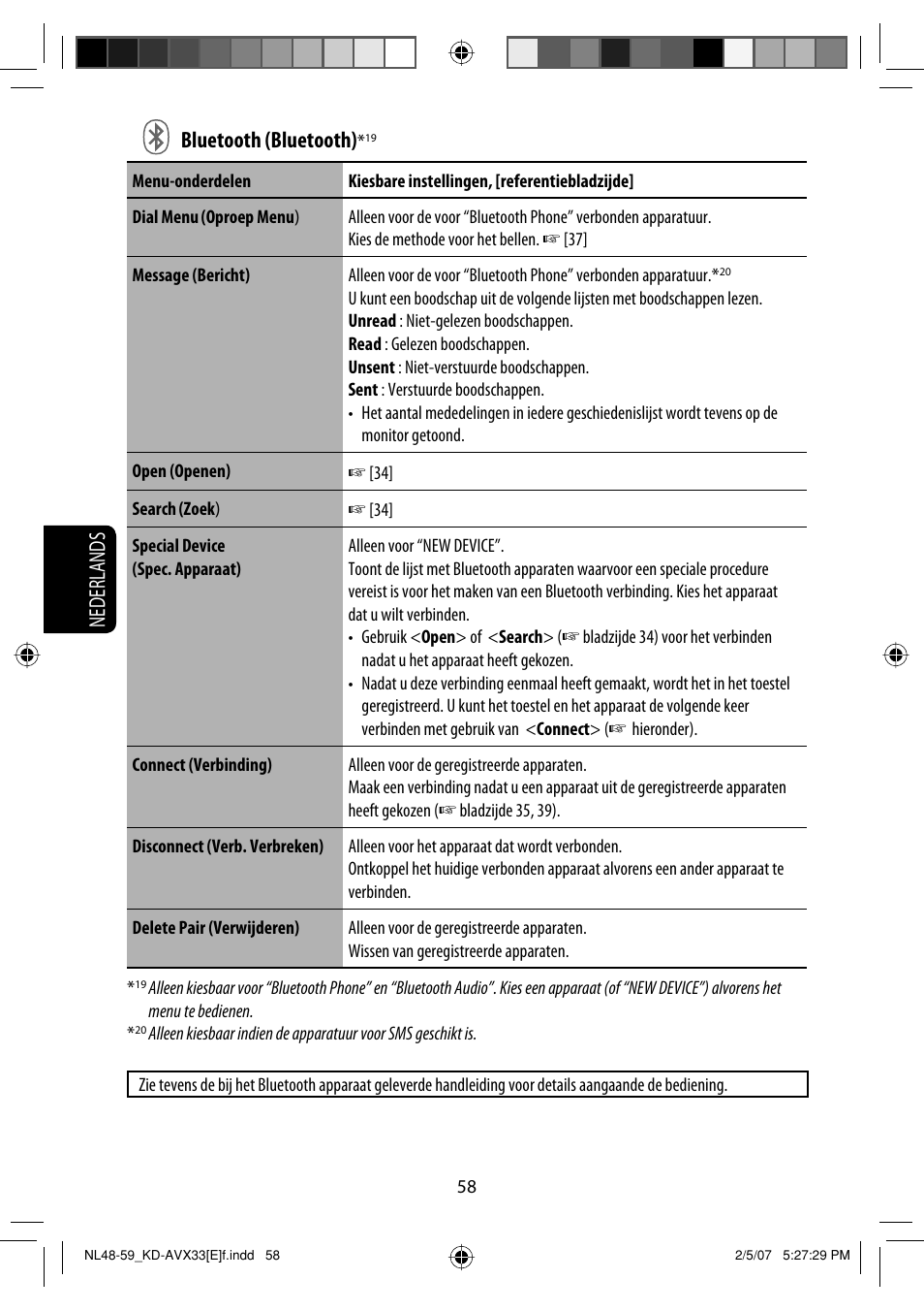 Nederlands bluetooth (bluetooth) | JVC KD-AVX33 User Manual | Page 270 / 285