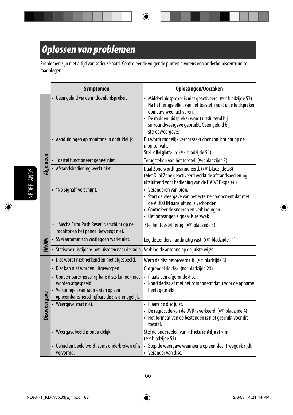 Oplossen van problemen, Nederlands | JVC KD-AVX33 User Manual | Page 278 / 285