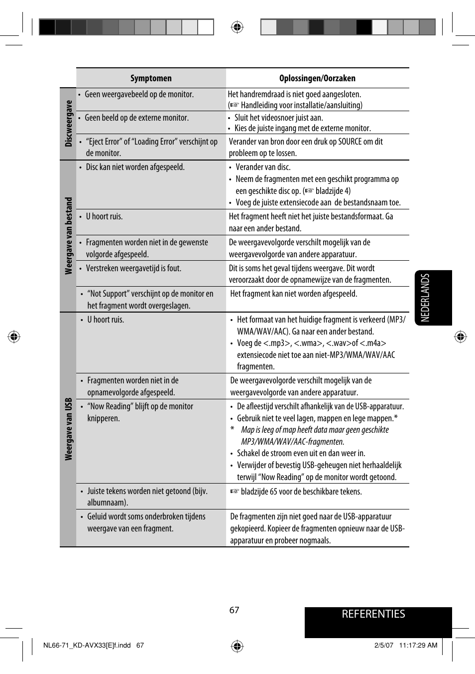 Referenties nederlands | JVC KD-AVX33 User Manual | Page 279 / 285