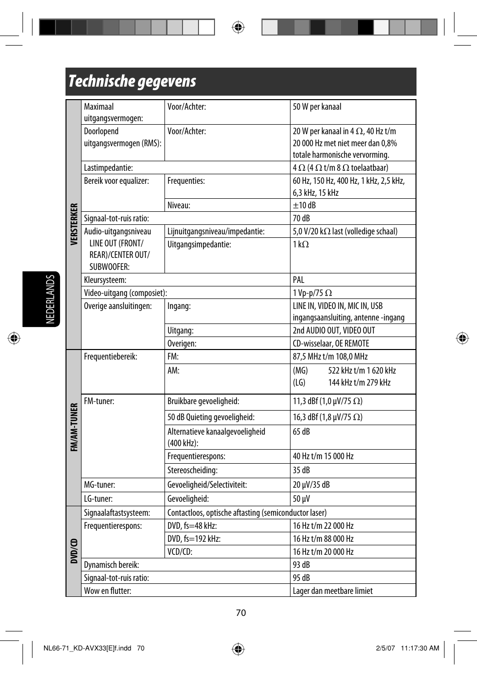 Technische gegevens, Nederlands | JVC KD-AVX33 User Manual | Page 282 / 285