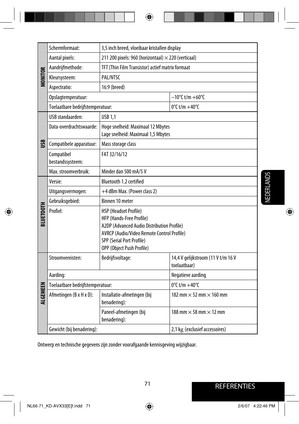 Referenties nederlands | JVC KD-AVX33 User Manual | Page 283 / 285