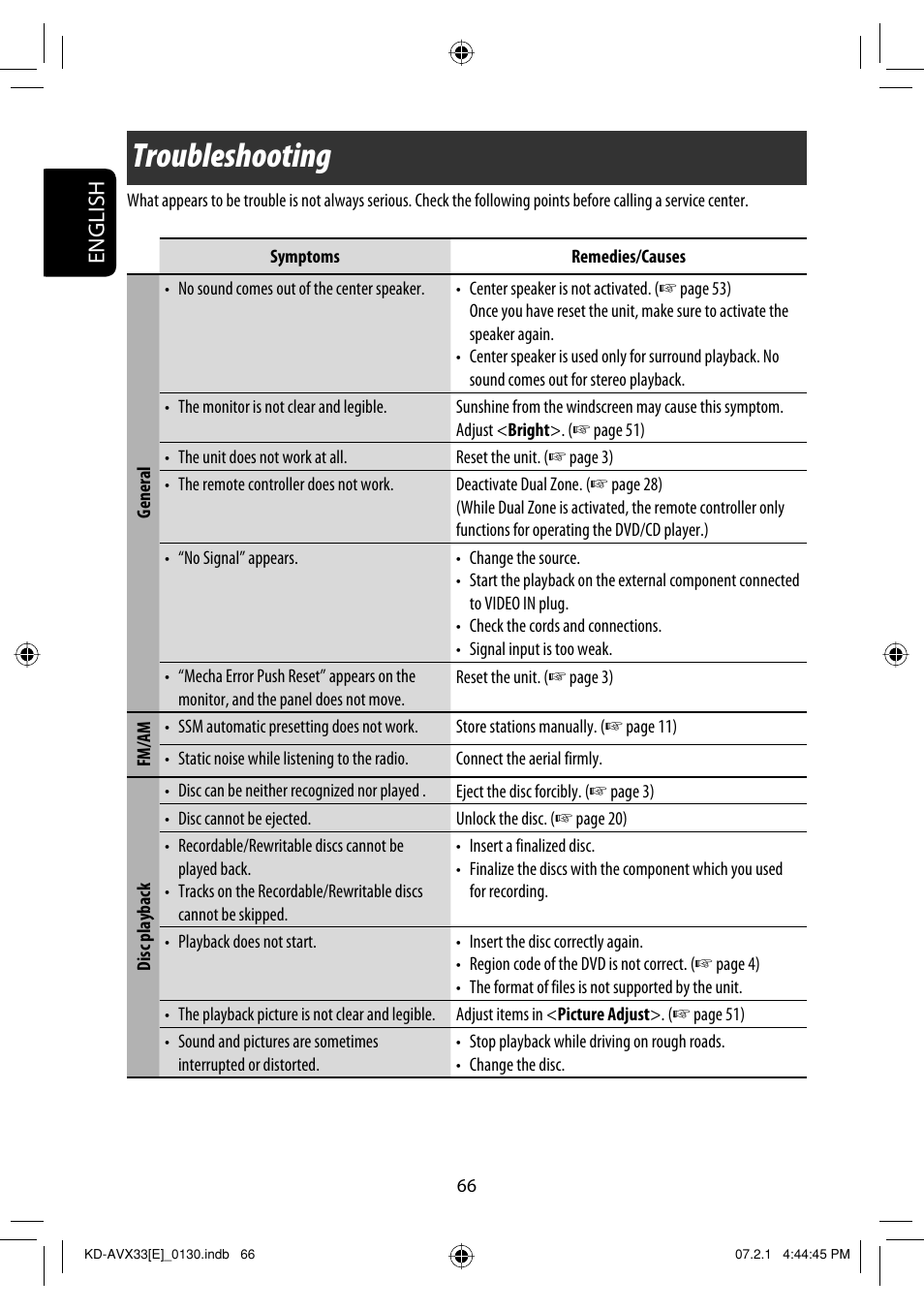 Troubleshooting, English | JVC KD-AVX33 User Manual | Page 68 / 285
