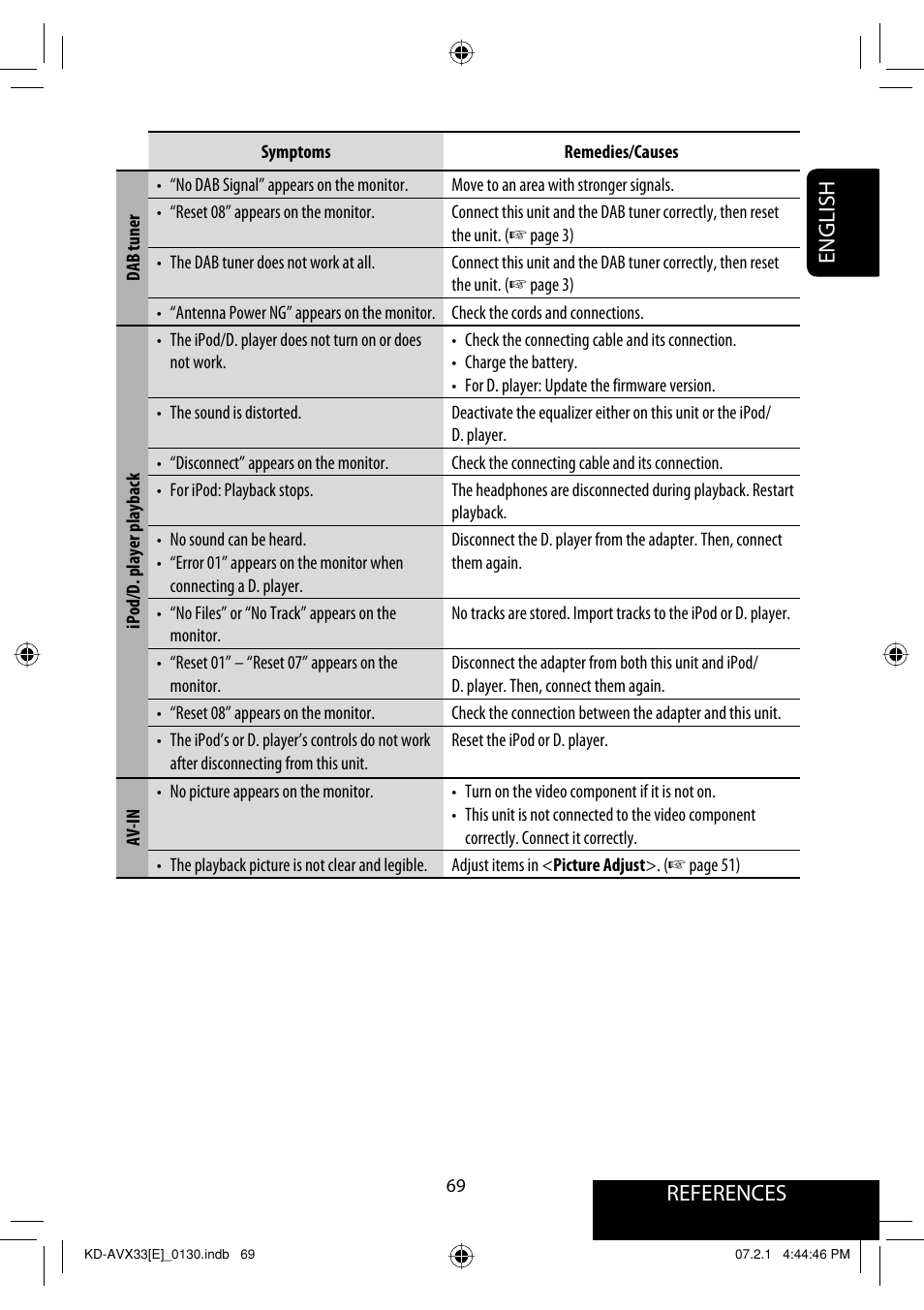 References english | JVC KD-AVX33 User Manual | Page 71 / 285