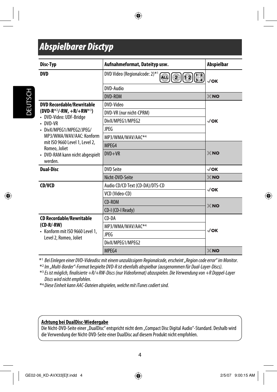 Abspielbarer disctyp, Deutsch | JVC KD-AVX33 User Manual | Page 76 / 285