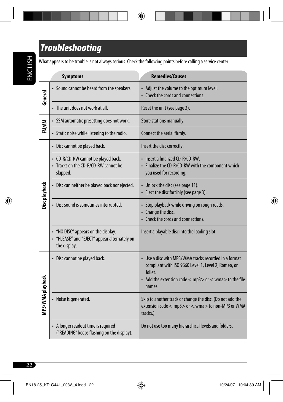 Troubleshooting, English | JVC KD-G441 User Manual | Page 22 / 74