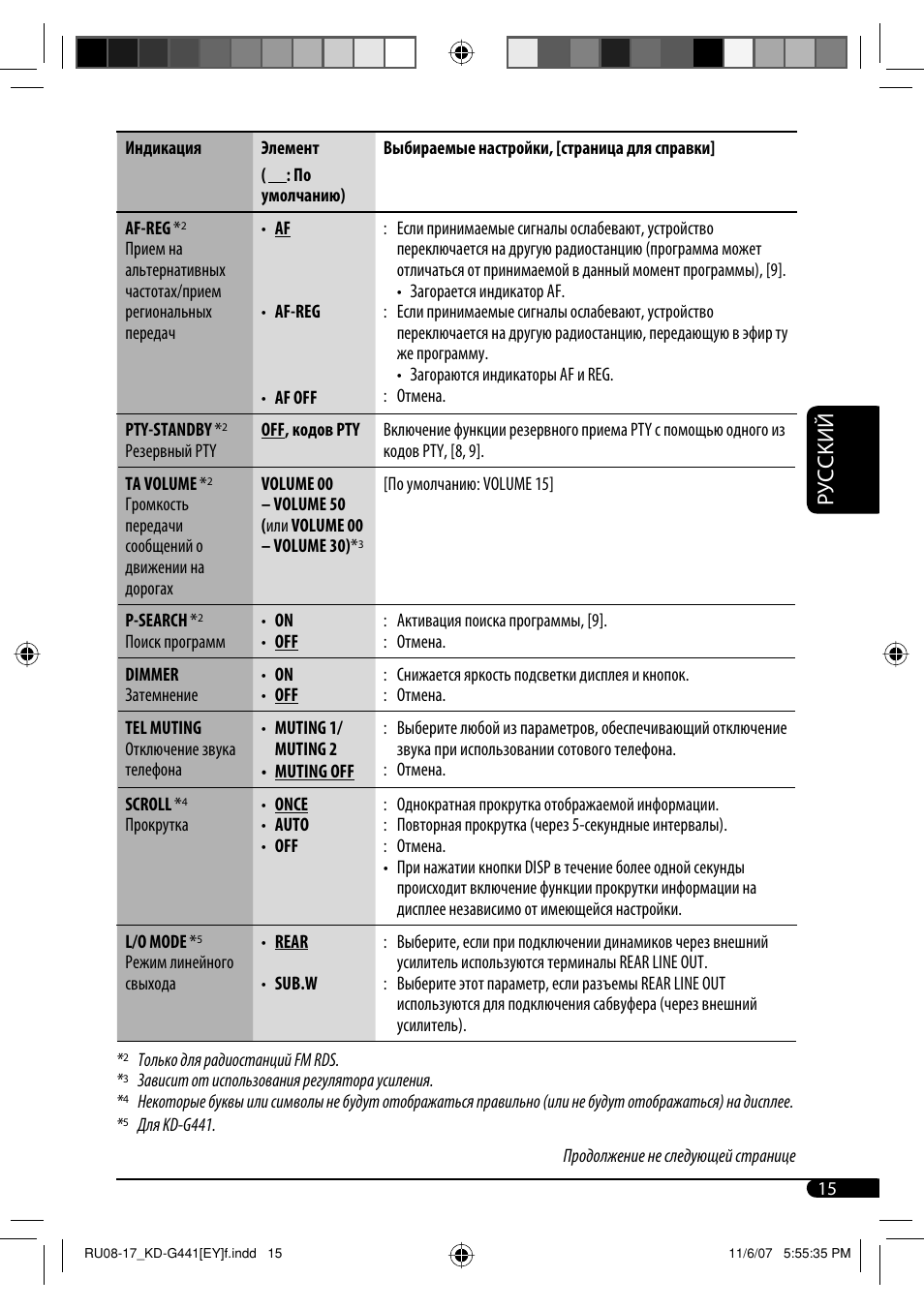 Руcckий | JVC KD-G441 User Manual | Page 63 / 74