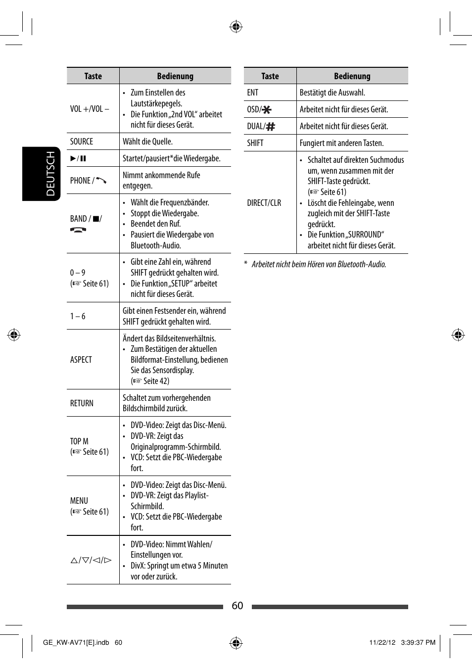 JVC KW-AV71BT User Manual | Page 130 / 285