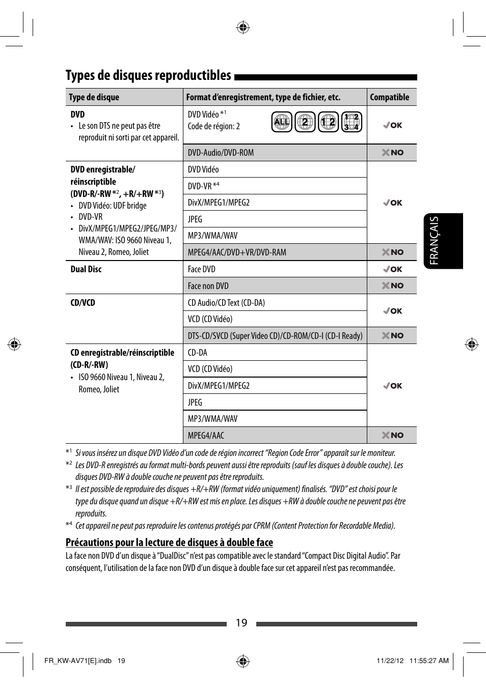 Types de disques reproductibles, 19 français | JVC KW-AV71BT User Manual | Page 159 / 285