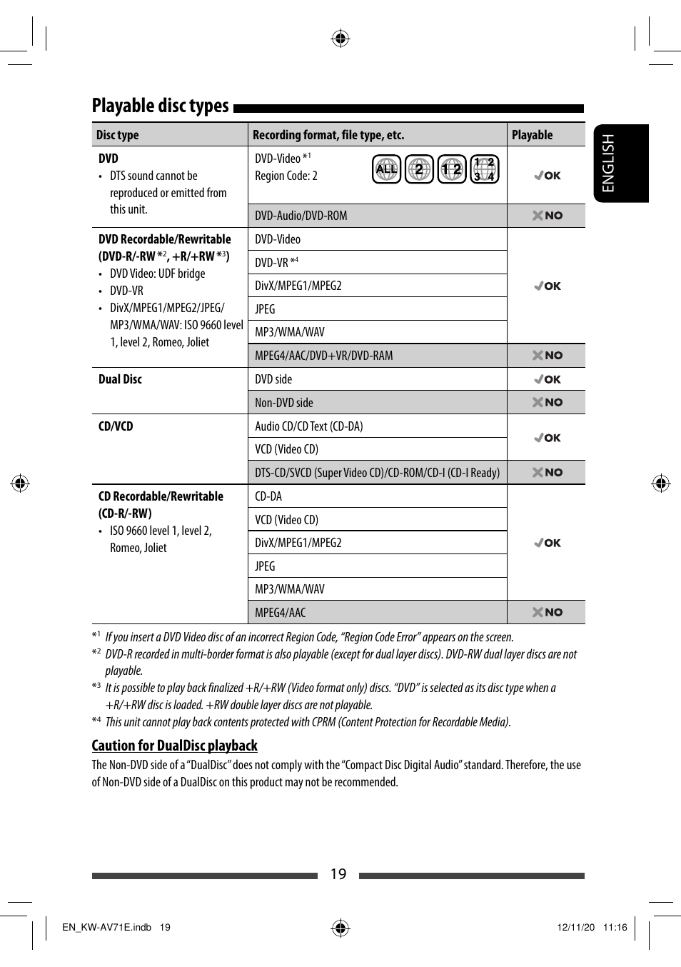 Playable disc types, 19 english, Caution for dualdisc playback | JVC KW-AV71BT User Manual | Page 19 / 285