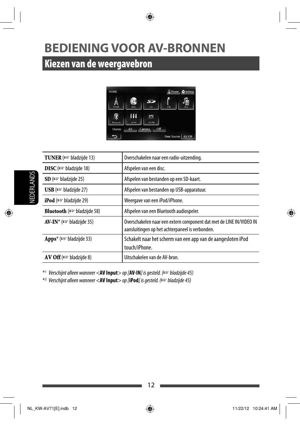 Bediening voor av-bronnen, Kiezen van de weergavebron | JVC KW-AV71BT User Manual | Page 222 / 285