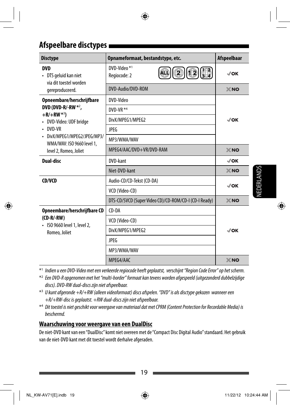 Afspeelbare disctypes, 19 nederlands, Waarschuwing voor weergave van een dualdisc | JVC KW-AV71BT User Manual | Page 229 / 285