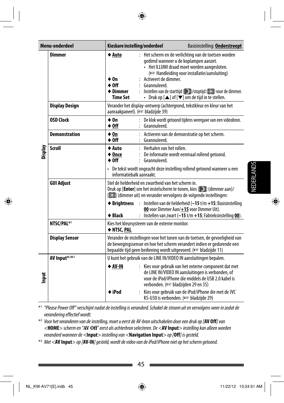 45 nederlands | JVC KW-AV71BT User Manual | Page 255 / 285