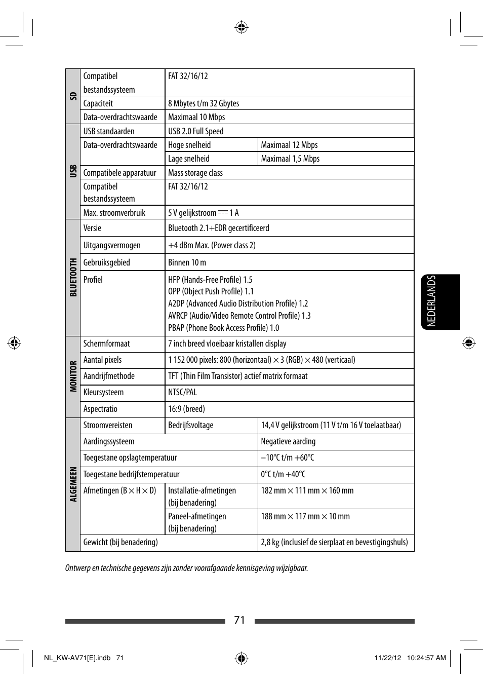 JVC KW-AV71BT User Manual | Page 281 / 285