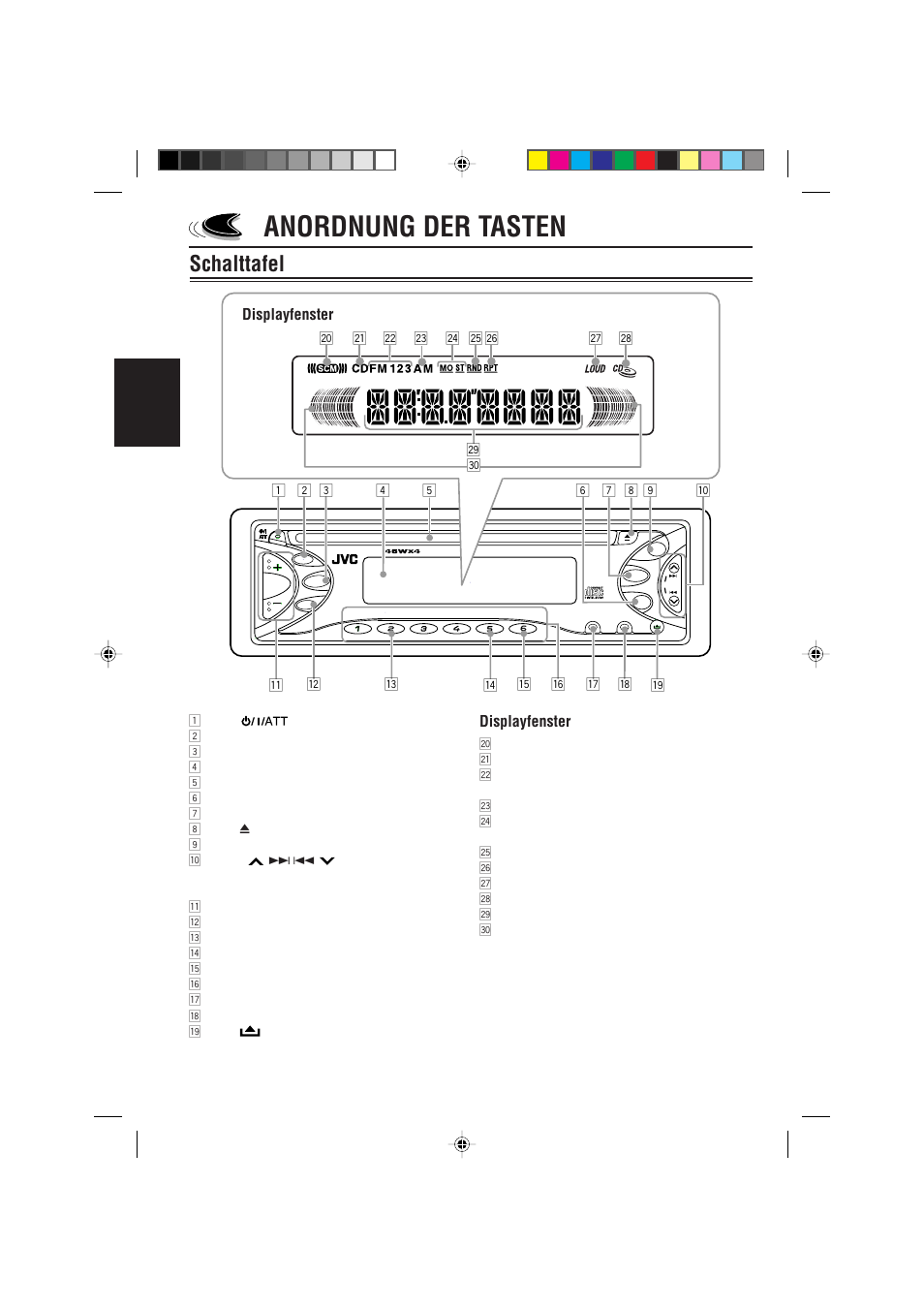 Anordnung der tasten, Schalttafel, Deutsch | Displayfenster | JVC KD-S621 User Manual | Page 24 / 82