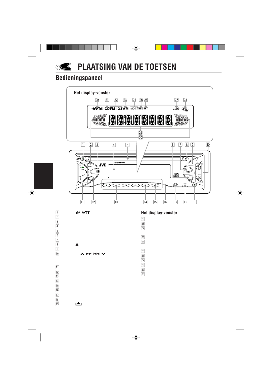 Plaatsing van de toetsen, Bedieningspaneel, Nederlands | Het display-venster | JVC KD-S621 User Manual | Page 64 / 82