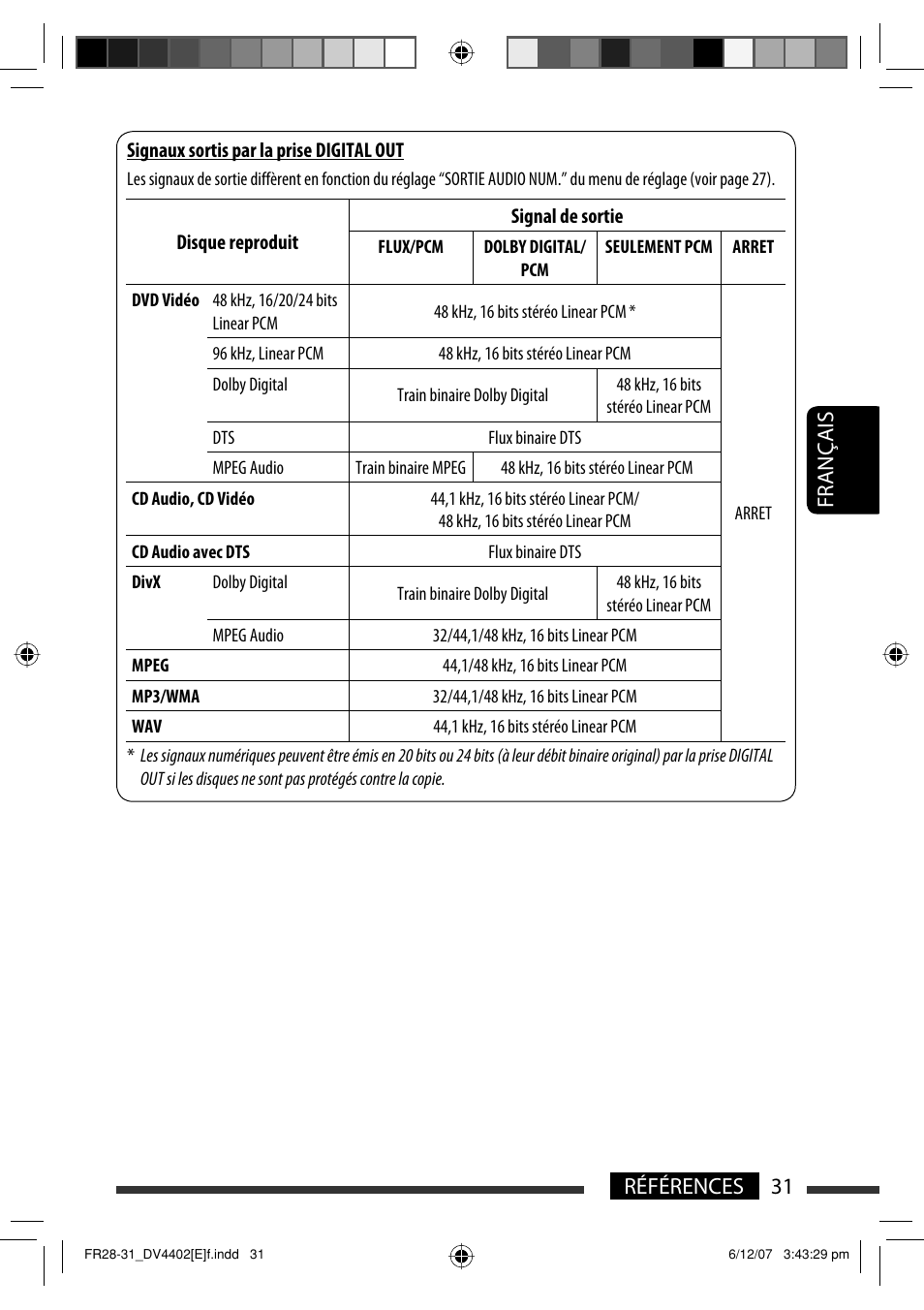 31 références français | JVC KD-DV4402 User Manual | Page 103 / 147