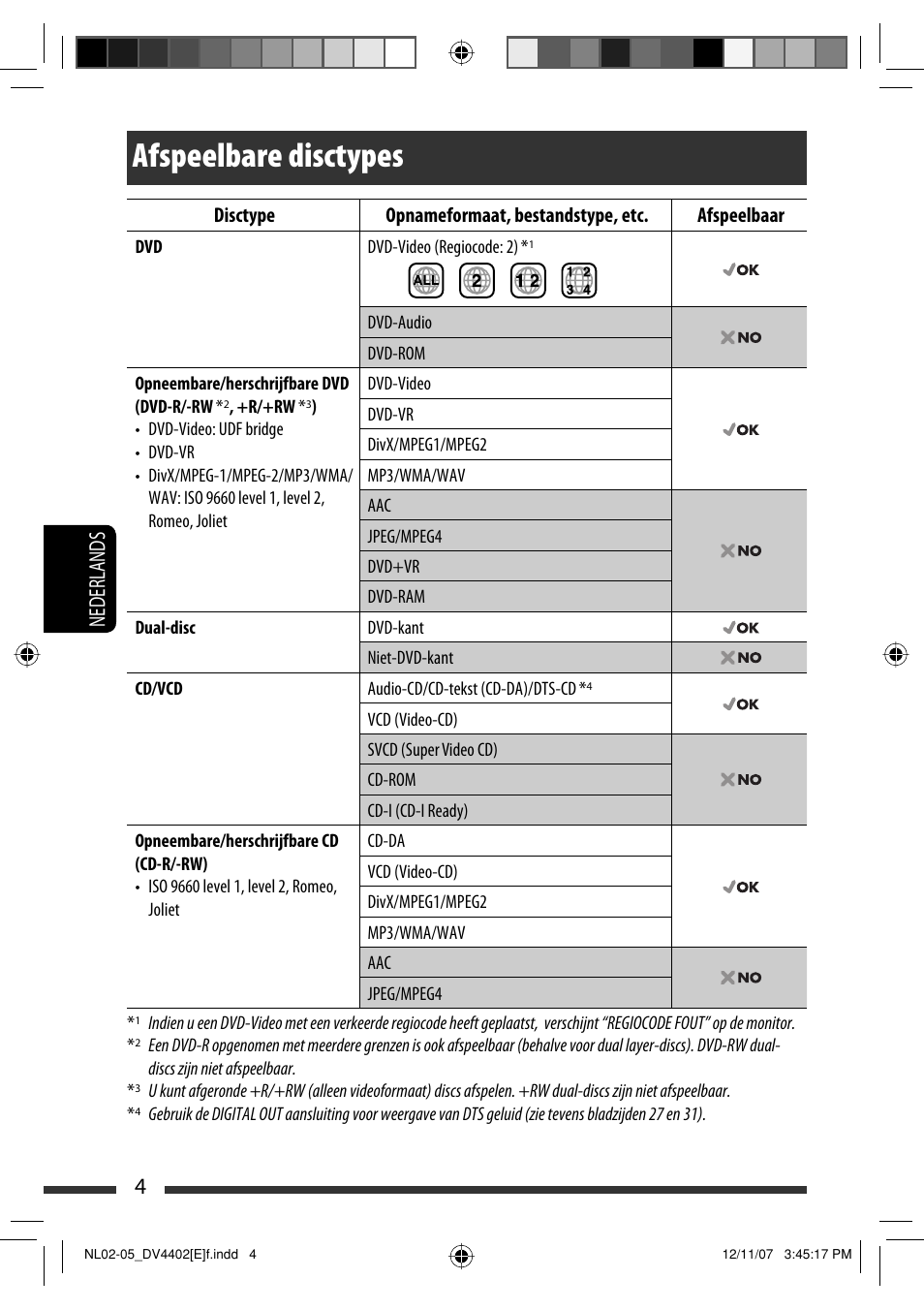 Afspeelbare disctypes, 4nederlands | JVC KD-DV4402 User Manual | Page 112 / 147