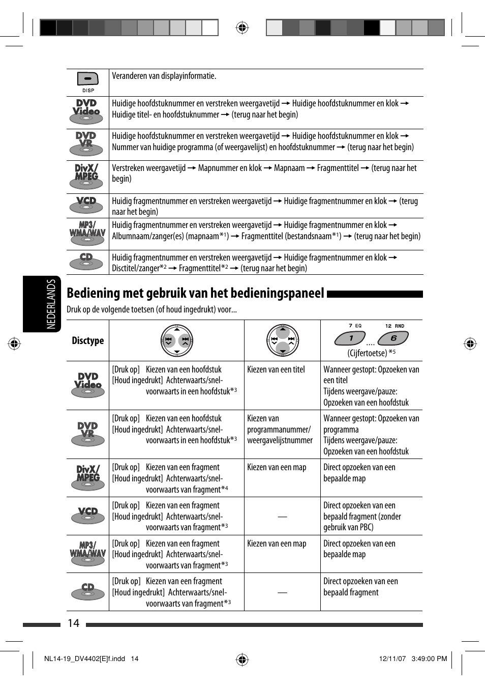 Bediening met gebruik van het bedieningspaneel, 14 nederlands | JVC KD-DV4402 User Manual | Page 122 / 147