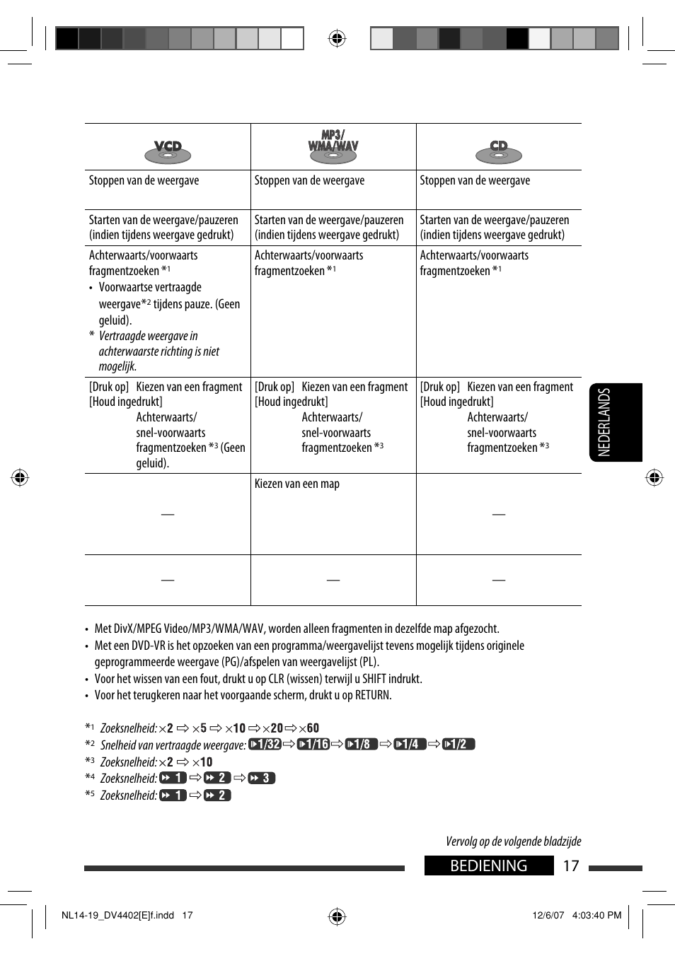 17 bediening nederlands | JVC KD-DV4402 User Manual | Page 125 / 147