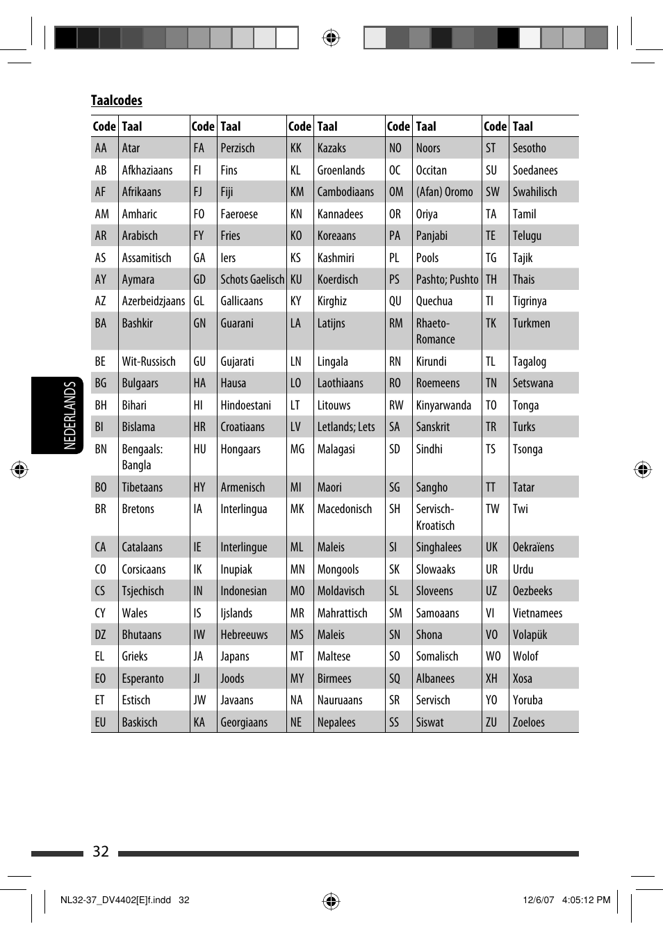 32 nederlands | JVC KD-DV4402 User Manual | Page 140 / 147