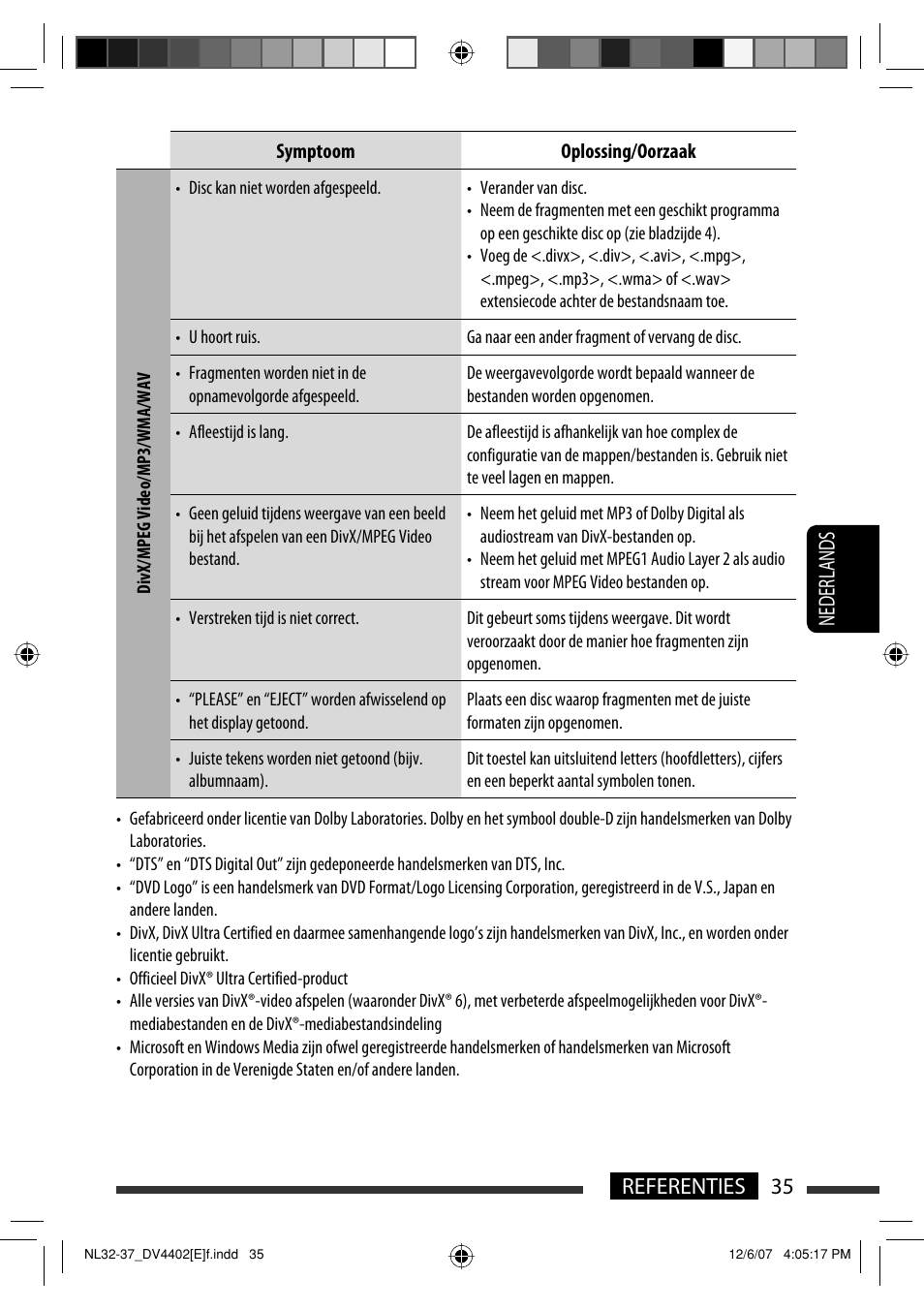 35 referenties nederlands | JVC KD-DV4402 User Manual | Page 143 / 147