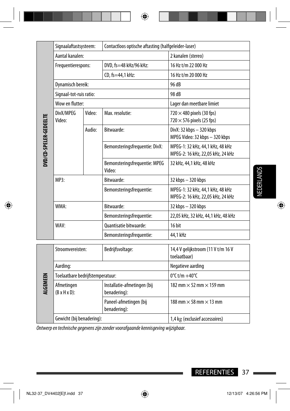 37 referenties nederlands | JVC KD-DV4402 User Manual | Page 145 / 147