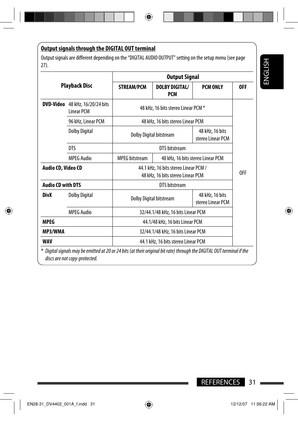 English 31 references | JVC KD-DV4402 User Manual | Page 31 / 147