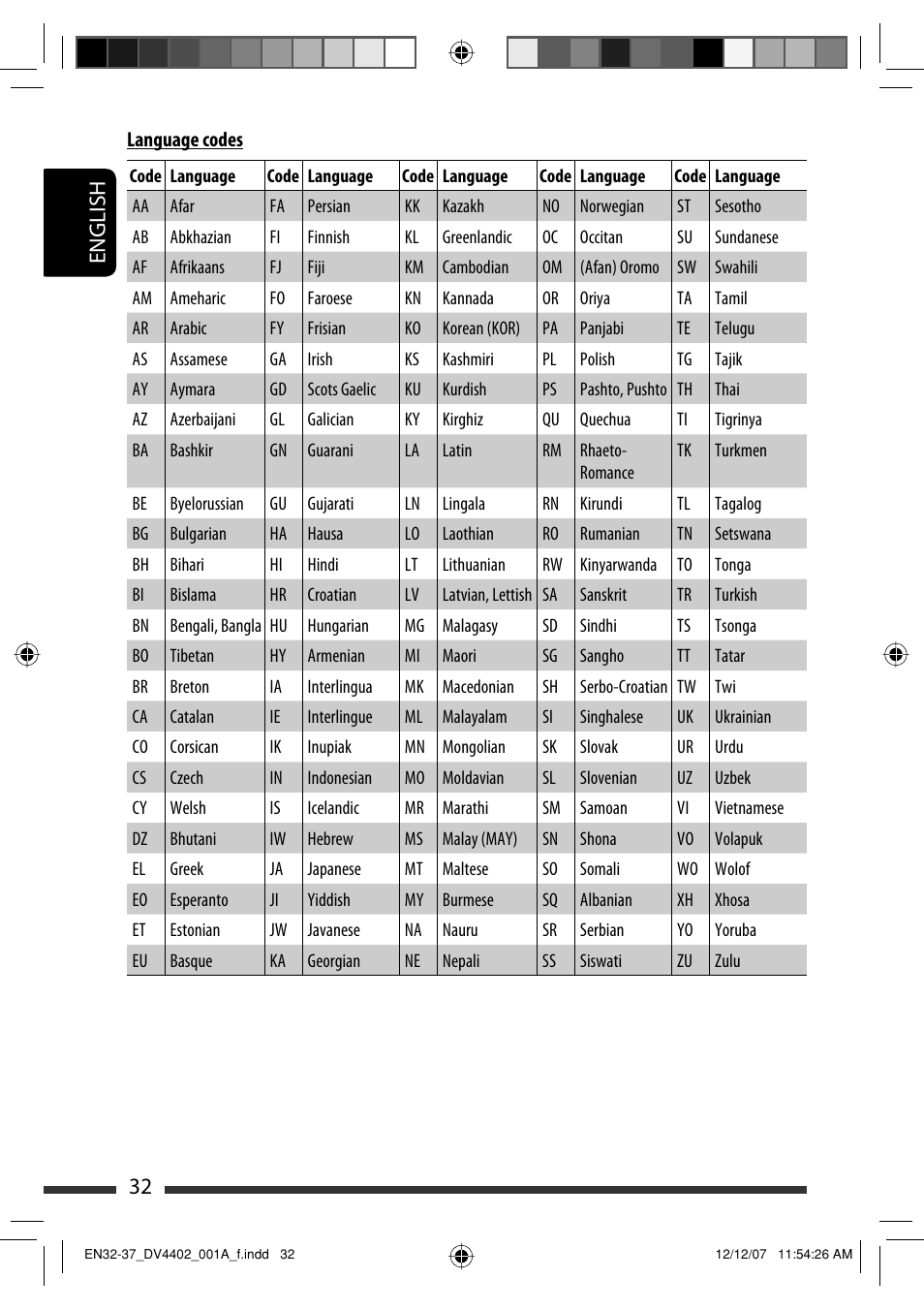 English 32 | JVC KD-DV4402 User Manual | Page 32 / 147