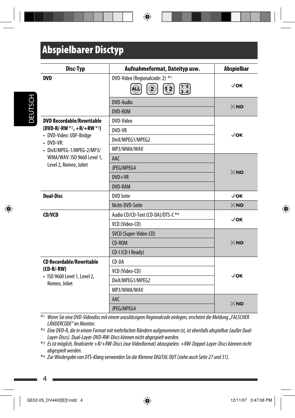 Abspielbarer disctyp, 4deutsch | JVC KD-DV4402 User Manual | Page 40 / 147