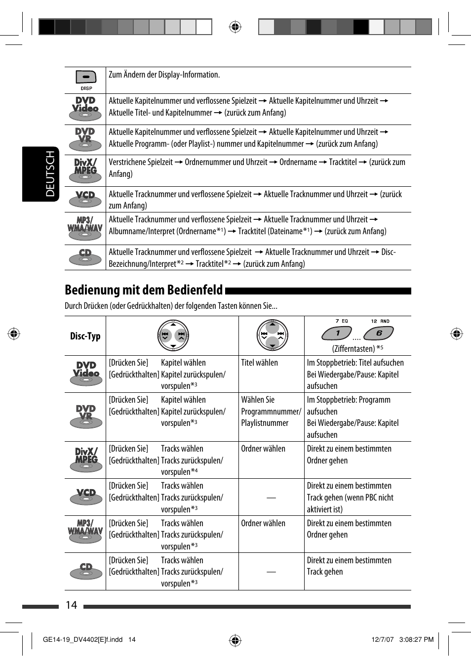 Bedienung mit dem bedienfeld, 14 deutsch | JVC KD-DV4402 User Manual | Page 50 / 147