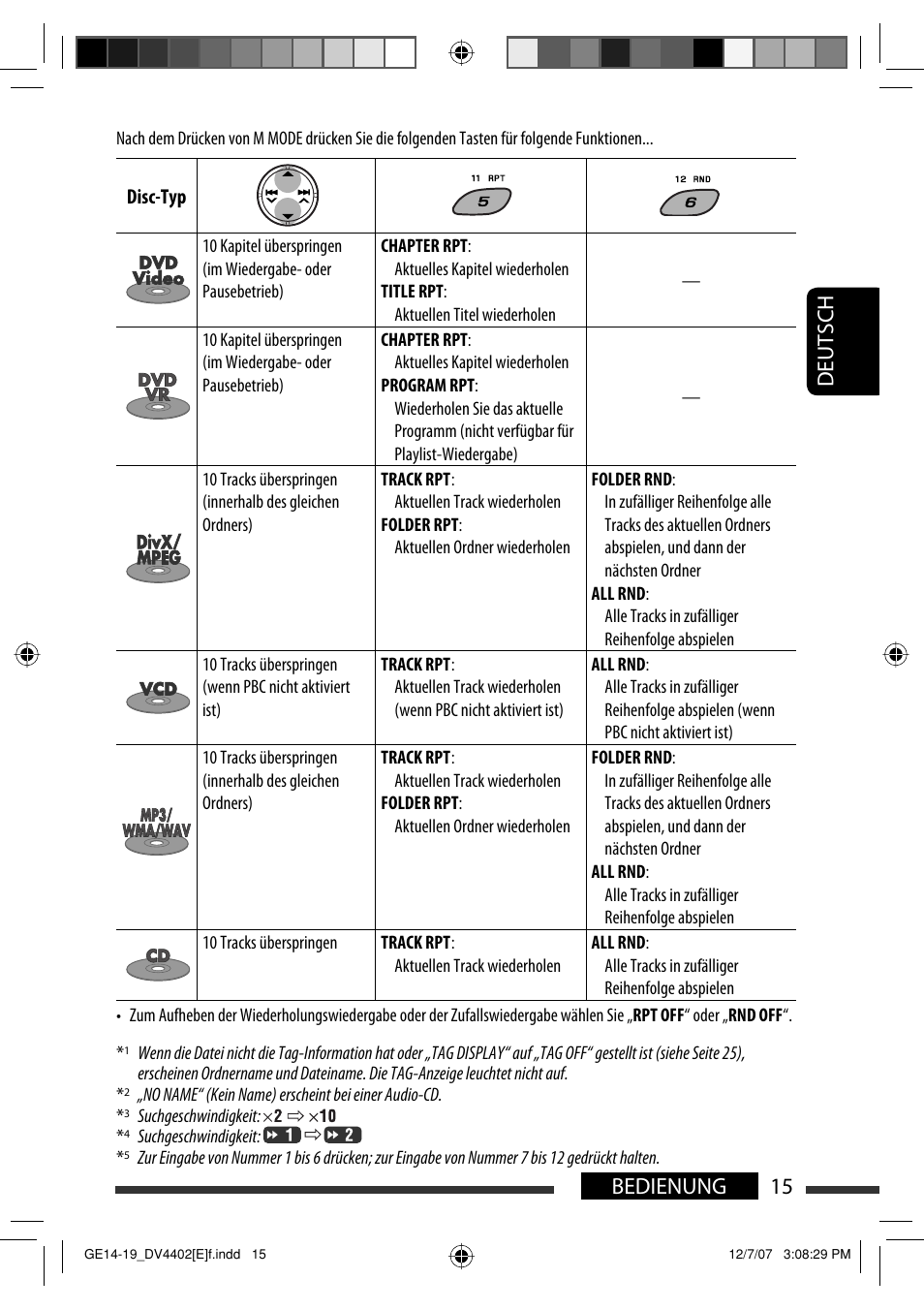 15 bedienung deutsch | JVC KD-DV4402 User Manual | Page 51 / 147