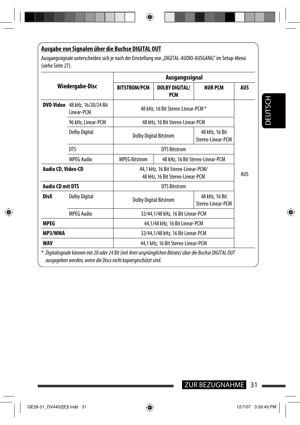 31 zur bezugnahme deutsch | JVC KD-DV4402 User Manual | Page 67 / 147